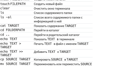 Photo of Полезные команды для работы в Windows