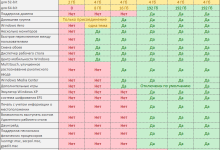 Photo of Сравнение версий Windows: что выбрать?